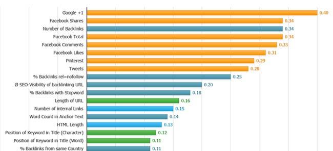 Search metrics