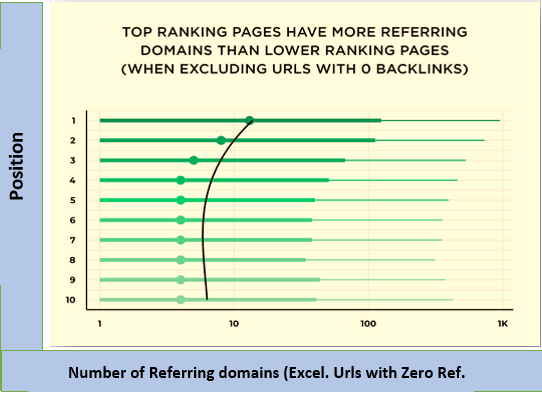 No. of Linking Pages