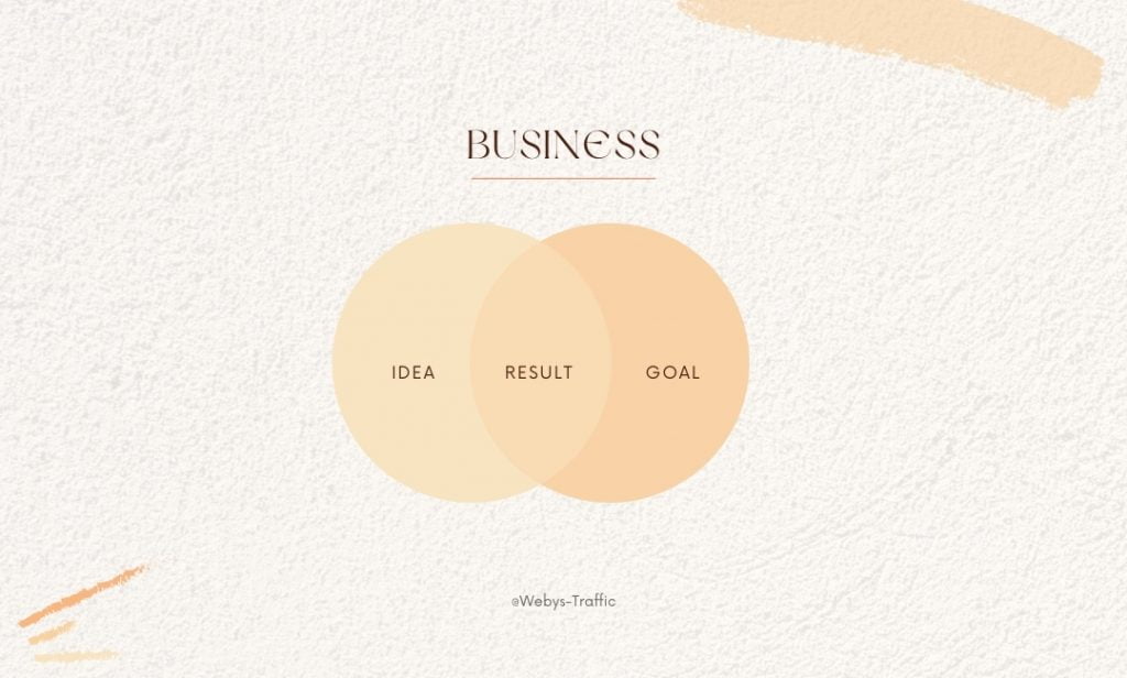 business goals